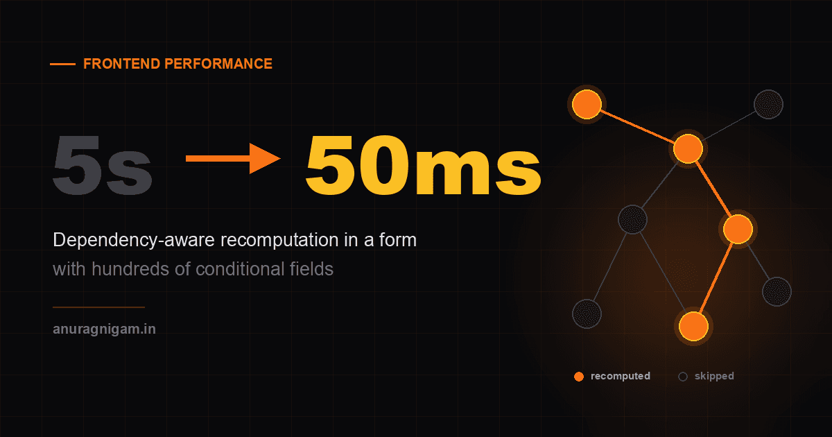 From 5 Seconds to 50 Milliseconds: How a Dependency Graph Fixed a Slow Frontend